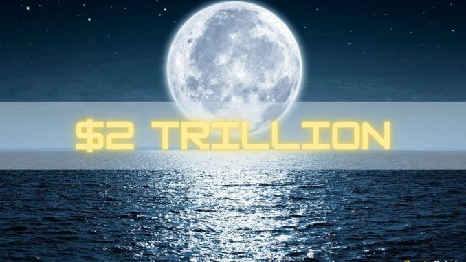 Crypto Market Cap Back Above $2 Trillion: The Weekly Recap