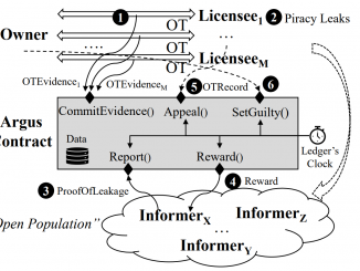 Microsoft and Alibaba Researchers Detail Ethereum-Based Anti-Piracy System