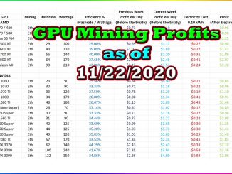 GPU Mining Profits as of 11/22/2020 | Twitch Recap