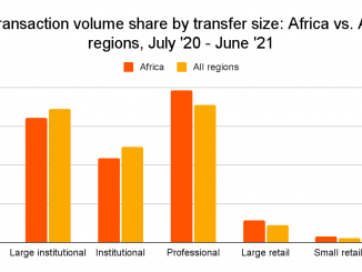 P2P Platforms, Cross-border Transactions Drive African Crypto Markets