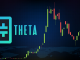 THETA coin price dips 12.6% amid major crypto losses