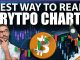 How To BEST Read Cryptocurrency Charts