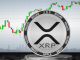 A Fundamental Analysis on Ripple (XRP)