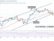 Bitcoin (BTC) Price Prediction: BTC/USD Fails To Sustain Above $58k as Bitcoin Risks $50k Low