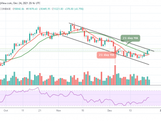 Bitcoin Price Prediction