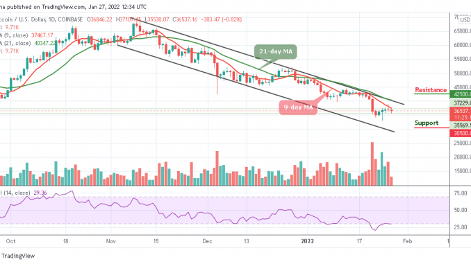 Bitcoin Price Prediction