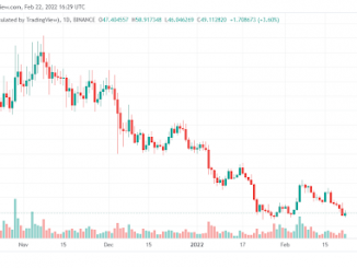 Axie Infinity (AXS) price prediction, it could bounce back by about 15%