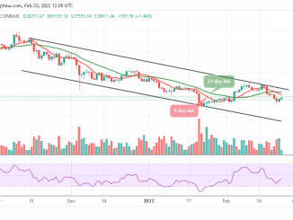 Bitcoin Price Prediction