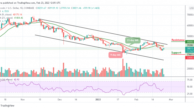 Bitcoin Price Prediction