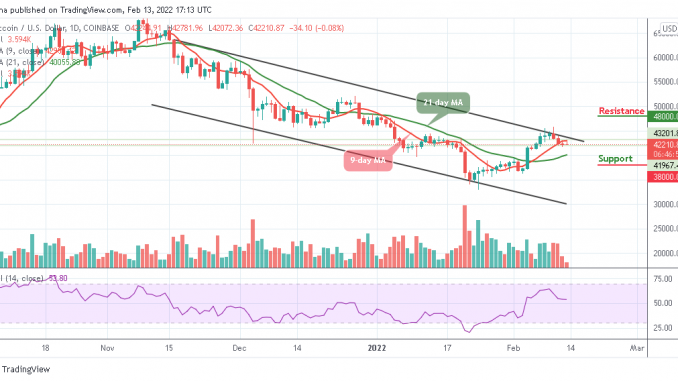 Bitcoin Price Prediction