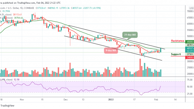 Bitcoin Price Prediction