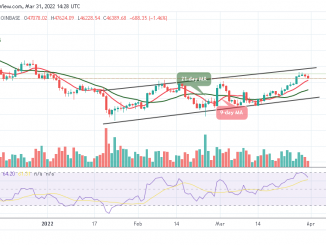 Bitcoin Price Prediction