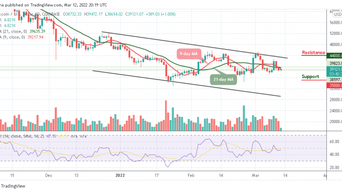 Bitcoin Price Prediction