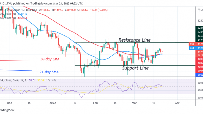 Bitcoin (BTC) Price Prediction: BTC/USD Struggles above $40K as Bitcoin Risks Further Decline to $37K