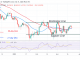 Bitcoin (BTC) Price Prediction: BTC/USD Struggles above $40K as Bitcoin Risks Further Decline to $37K