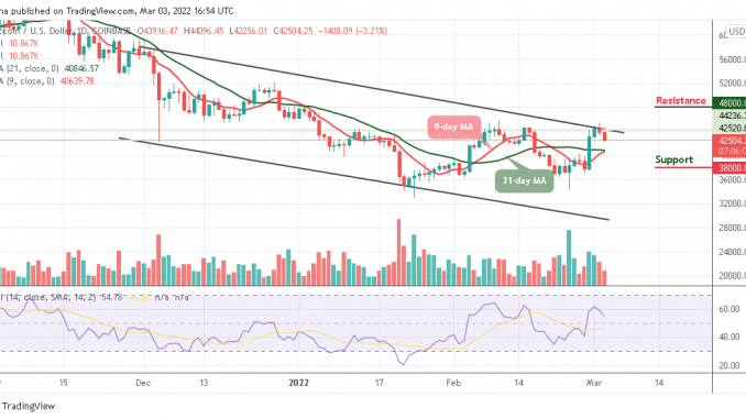 Bitcoin Price Prediction