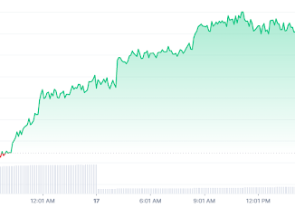 Lucky Block (LBLOCK) is surging today – Here is the road map to $0.1