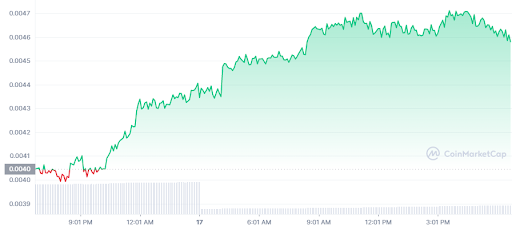 Lucky Block (LBLOCK) is surging today – Here is the road map to $0.1