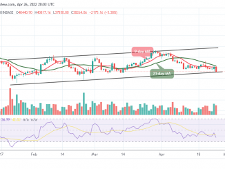 Bitcoin Price Prediction