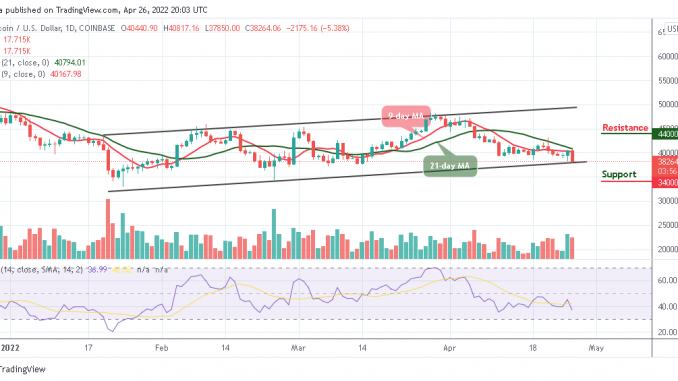 Bitcoin Price Prediction