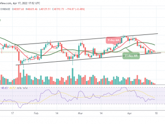 Bitcoin Price prediction