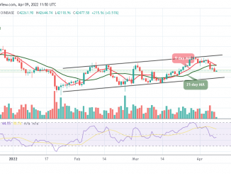 Bitcoin Price Prediction