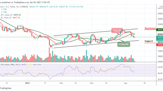 Bitcoin Price Prediction