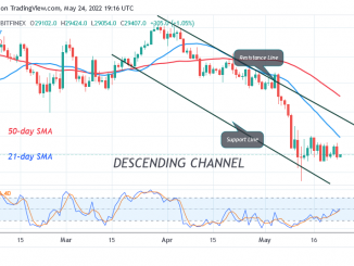 Bitcoin Price Prediction for Today May 24: BTC Price Consolidates above $28K for a Rebound