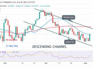 Bitcoin Price Prediction for Today May 5: BTC Price Fails To Hold Above $40.04K