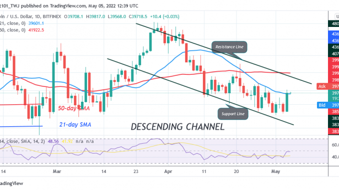 Bitcoin Price Prediction for Today May 5: BTC Price Fails To Hold Above $40.04K