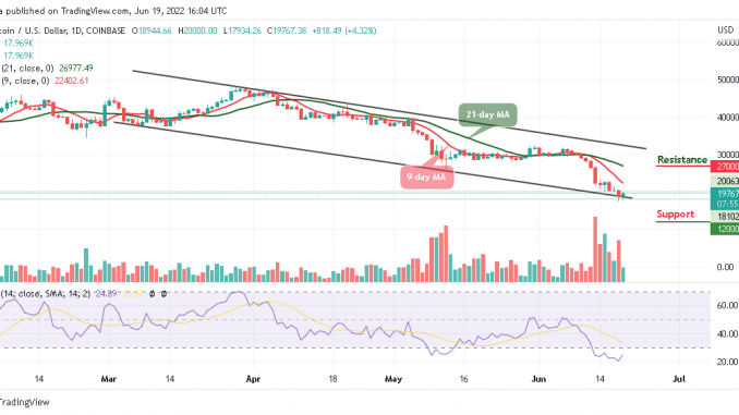 Bitcoin Price Prediction