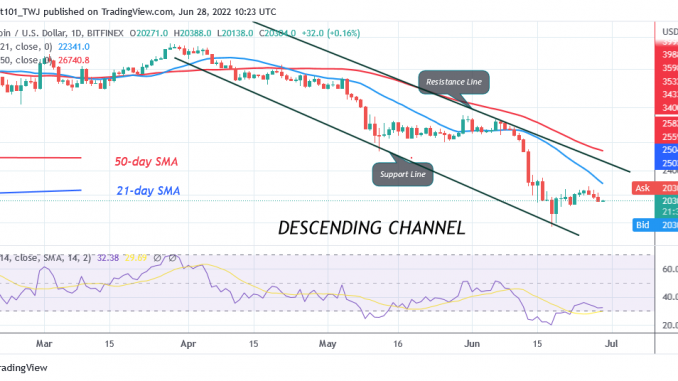 Bitcoin Price Prediction For Today June 28: BTC Price Declines To 20k For A Possible Rally