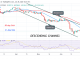 Bitcoin Price Prediction For Today June 28: BTC Price Declines To 20k For A Possible Rally