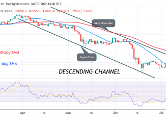 Bitcoin Price Prediction for Today July 7: BTC Price Rises as It Is Set to Battle the $23K High