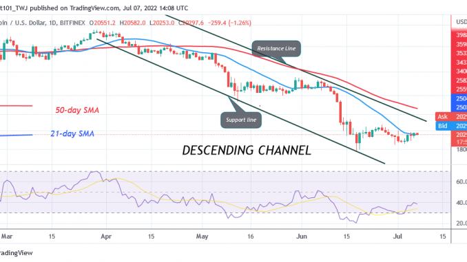 Bitcoin Price Prediction for Today July 7: BTC Price Rises as It Is Set to Battle the $23K High