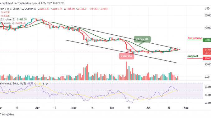 Bitcoin Price Prediction