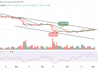 Bitcoin Price Prediction