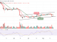 BTC Plummets Under $21,500 as Tamadoge Goes Bullish