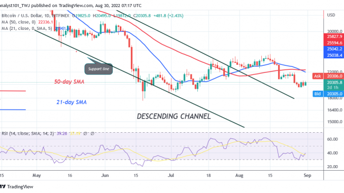 Bitcoin Price Prediction for Today August 30: BTC Price Recovers but Challenges the $20.5K High