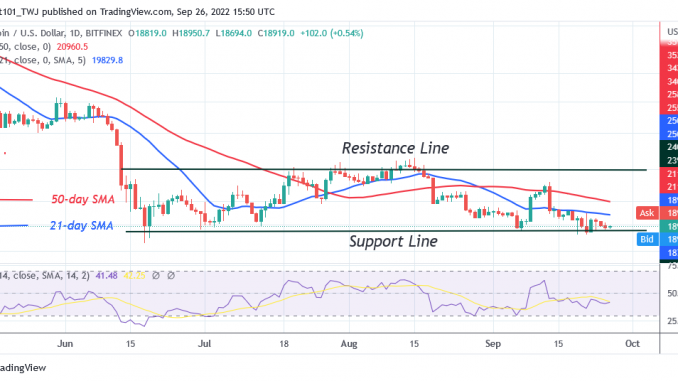 Bitcoin Price Prediction for Today September 26: BTC Price Recovers as It Reclaims the $20.2 Support