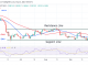 Bitcoin Price Prediction for Today September 26: BTC Price Recovers as It Reclaims the $20.2 Support