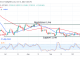 Bitcoin Price Prediction for Today October 14: BTC Price Declines As Sellers Challenge The $19k Support