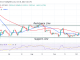 Bitcoin Price Prediction for Today October 6: BTC Price Holds above $20.1K