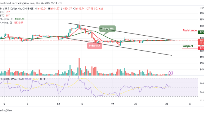 Bitcoin Price Prediction for Today, December 26: BTC/USD Eyes Upside Break Above $17,000