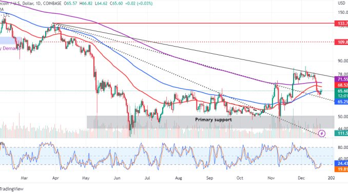 Litecoin price prediction