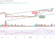 Bitcoin Price Prediction for Today, February 18: BTC/USD Looks for a Spike Above $24,600