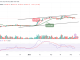 Bitcoin Price Prediction for Today, March 7: BTC/USD Risks Fresh Drop To $21,500 Support