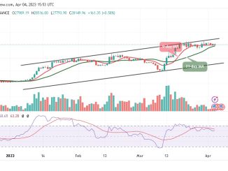 Bitcoin Price Prediction for Today, April 4: BTC/USD Bulls May Re-gather Above $28,000