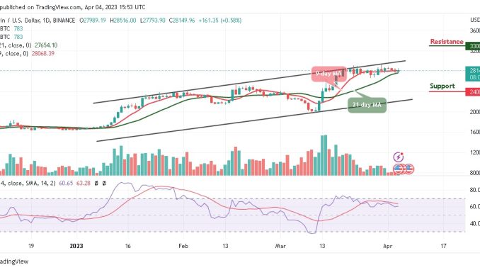 Bitcoin Price Prediction for Today, April 4: BTC/USD Bulls May Re-gather Above $28,000