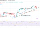 Bitcoin Price Prediction for Today, April 21: BT's Price Is Hovering Above $27.2K